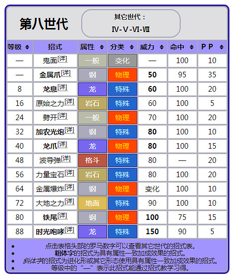 《寶可夢晶燦鑽石明亮珍珠》帝牙盧卡獲取方法 帝牙盧卡全面解析 《寶可夢晶燦鑽石明亮珍珠》帝牙盧卡獲取方法 帝牙盧卡全面解析