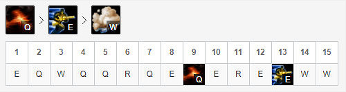 《英雄聯盟》上單男槍怎麽玩？血魔流男槍玩法推薦