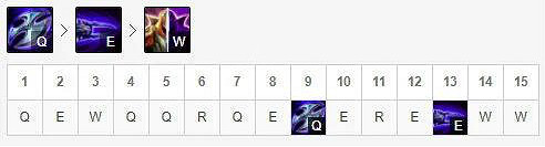 《英雄聯盟》11.18打野劫怎麽玩？11.18打野劫玩法推薦
