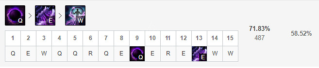 《英雄聯盟》世界賽熱門中單怎麽玩？辛德拉天賦符文推薦