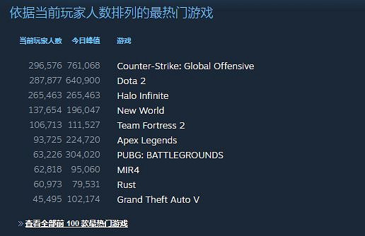 太多玩家下載《最後一戰:無限》 導致Steam下載緩慢 太多玩家下載《最後一戰:無限》 導致Steam下載緩慢