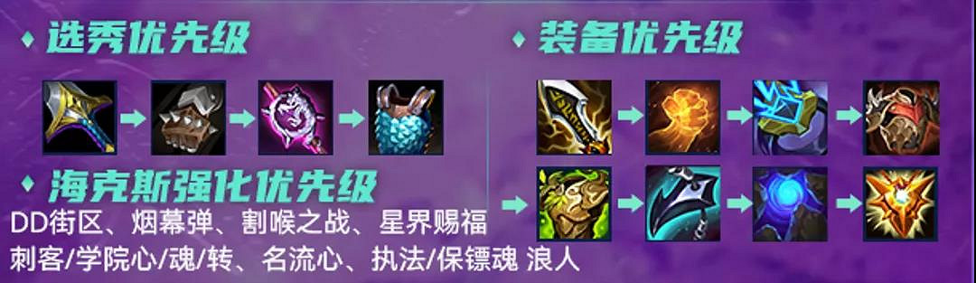 《金鏟鏟之戰》卡特主C陣容推薦 金鏟鏟學院刺卡特裝備搭配攻略