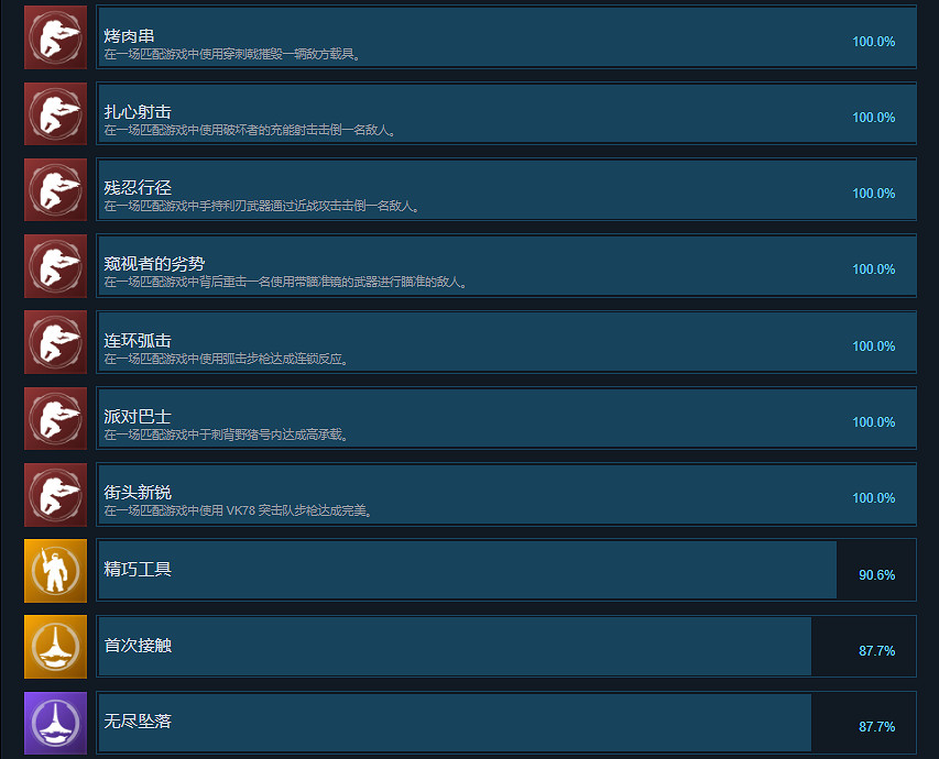 《最後一戰無限》成就有什麽?遊戲成就獎杯一覽 《最後一戰無限》成就有什麽?遊戲成就獎杯一覽
