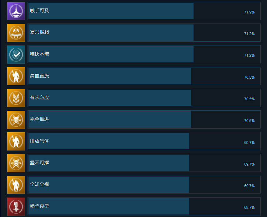 《最後一戰無限》成就有什麽?遊戲成就獎杯一覽 《最後一戰無限》成就有什麽?遊戲成就獎杯一覽