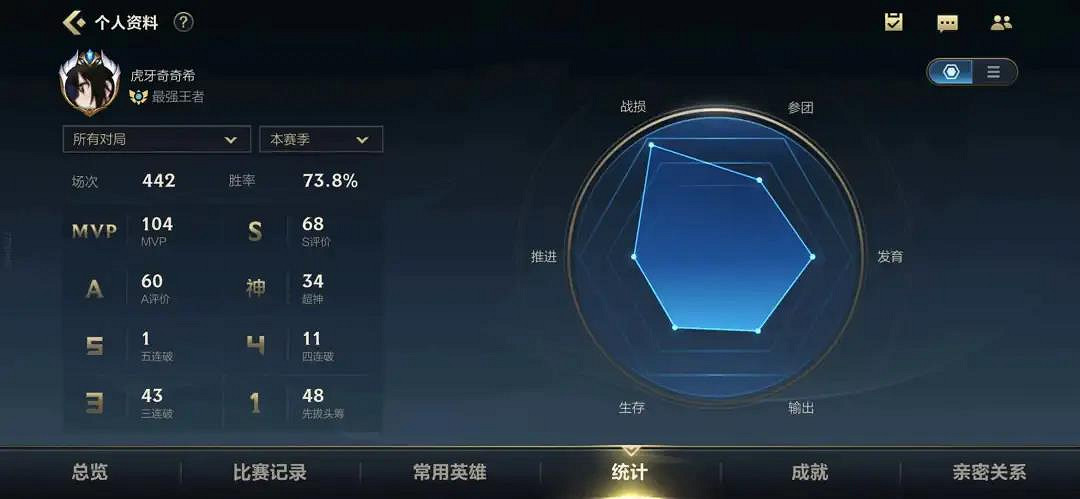 《英雄聯盟手遊》elo機制什麽意思 elo匹配機制解讀 《英雄聯盟手遊》elo機制什麽意思 elo匹配機制解讀