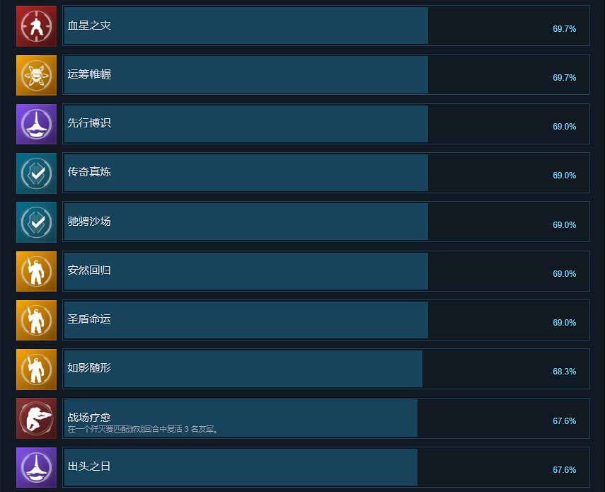《最後一戰無限》成就有什麽?遊戲成就獎杯一覽 《最後一戰無限》成就有什麽?遊戲成就獎杯一覽