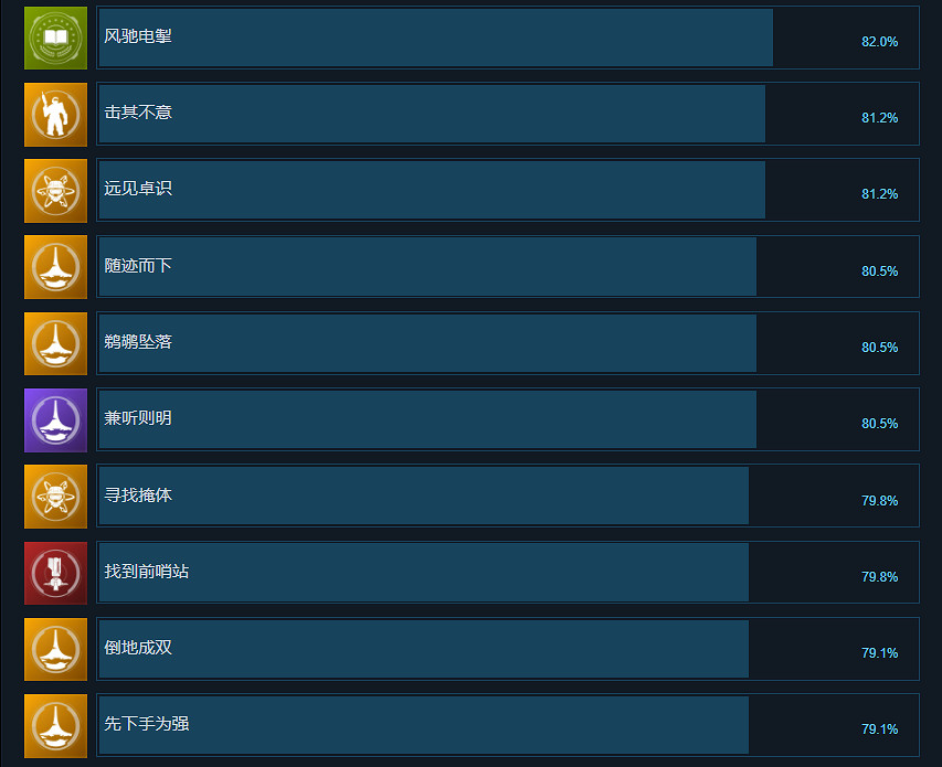 《最後一戰無限》成就有什麽?遊戲成就獎杯一覽 《最後一戰無限》成就有什麽?遊戲成就獎杯一覽