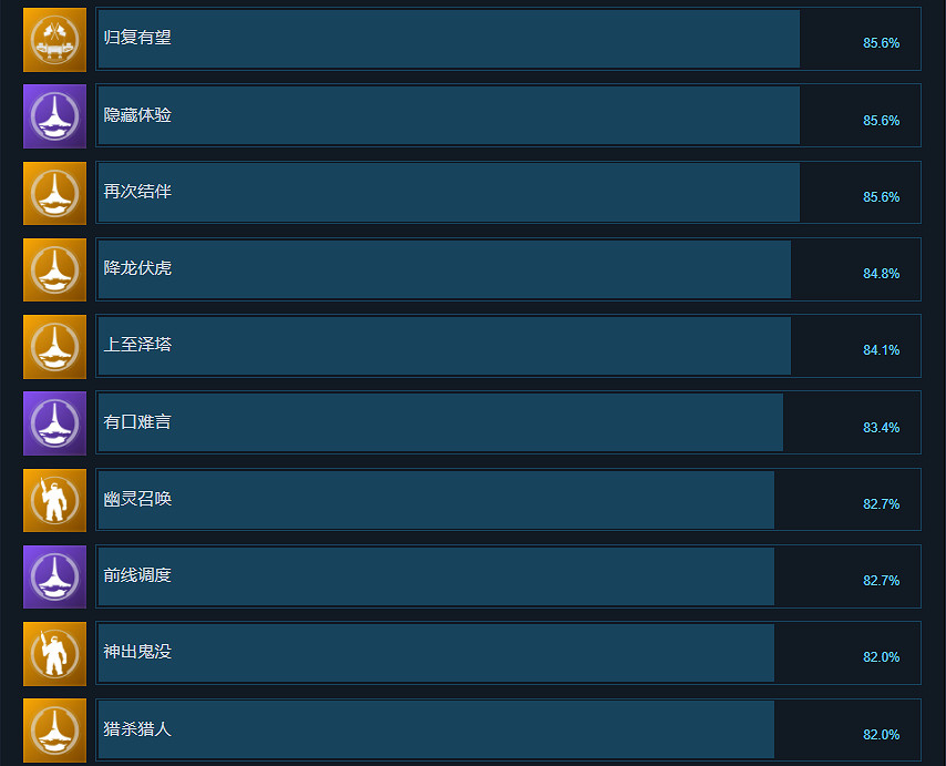 《最後一戰無限》成就有什麽?遊戲成就獎杯一覽 《最後一戰無限》成就有什麽?遊戲成就獎杯一覽