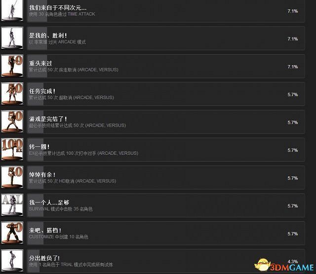 《格鬥天王13》PC版相關細節介紹 Steam成就列表曝光 《格鬥天王13》PC版相關細節介紹 Steam成就列表曝光