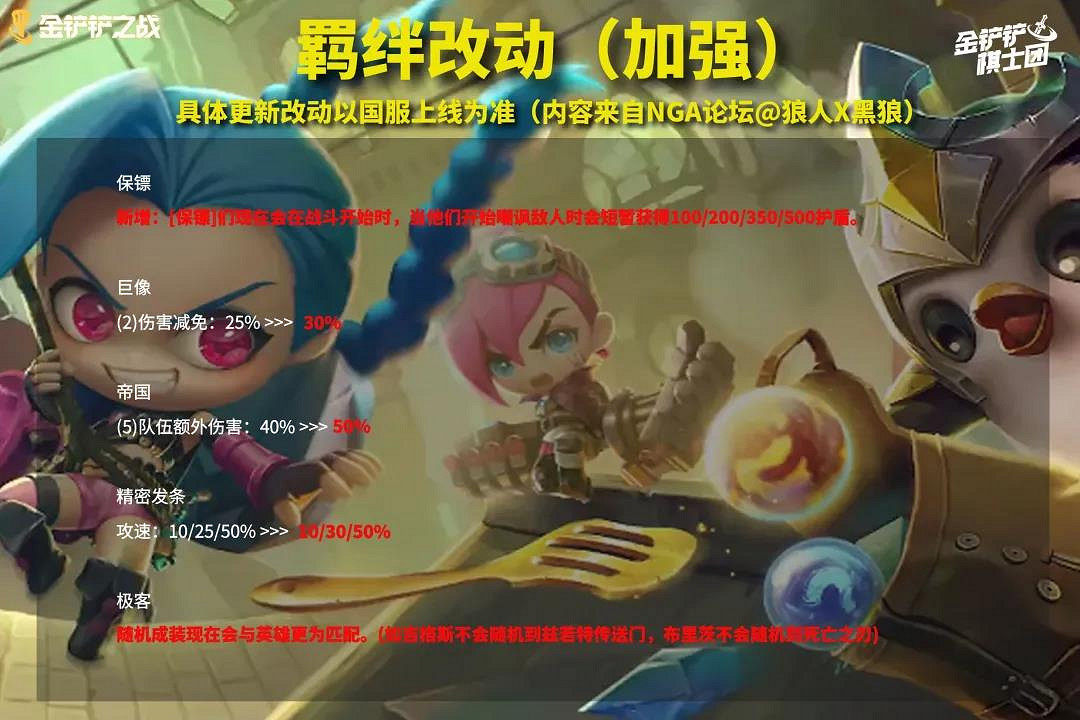 《金鏟鏟之戰》11月18日更新內容 1.23版本平衡改動解讀 《金鏟鏟之戰》11月18日更新內容 1.23版本平衡改動解讀