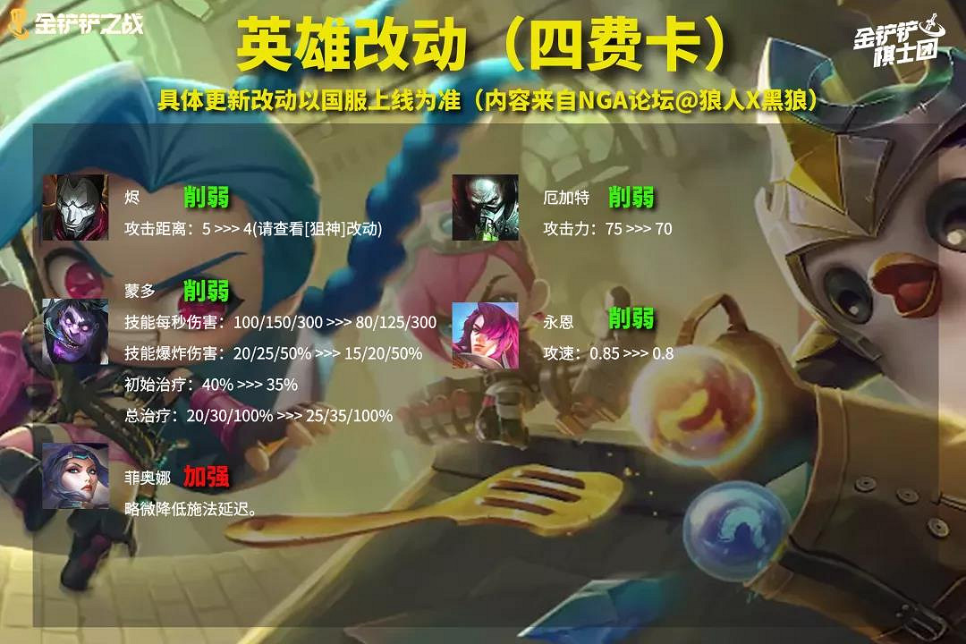 《金鏟鏟之戰》11月18日更新內容 1.23版本平衡改動解讀 《金鏟鏟之戰》11月18日更新內容 1.23版本平衡改動解讀