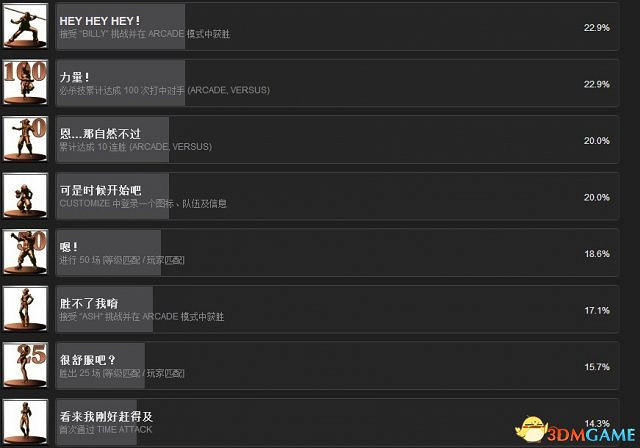 《格鬥天王13》PC版相關細節介紹 Steam成就列表曝光 《格鬥天王13》PC版相關細節介紹 Steam成就列表曝光