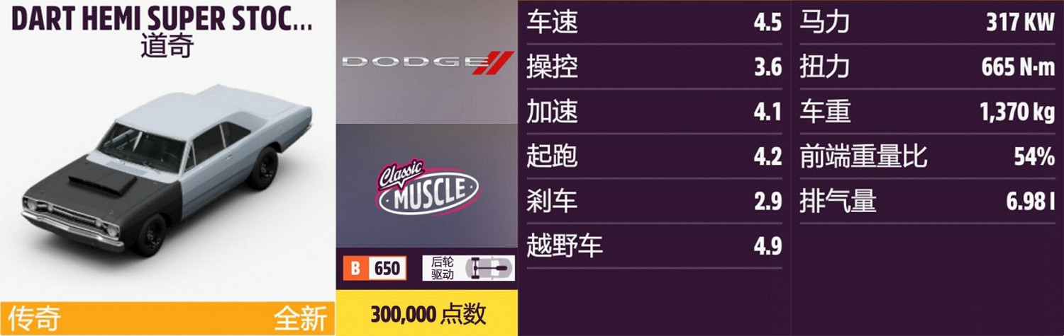 《極限競速:地平線5》道奇全車輛獲取方法介紹 《極限競速:地平線5》道奇全車輛獲取方法介紹