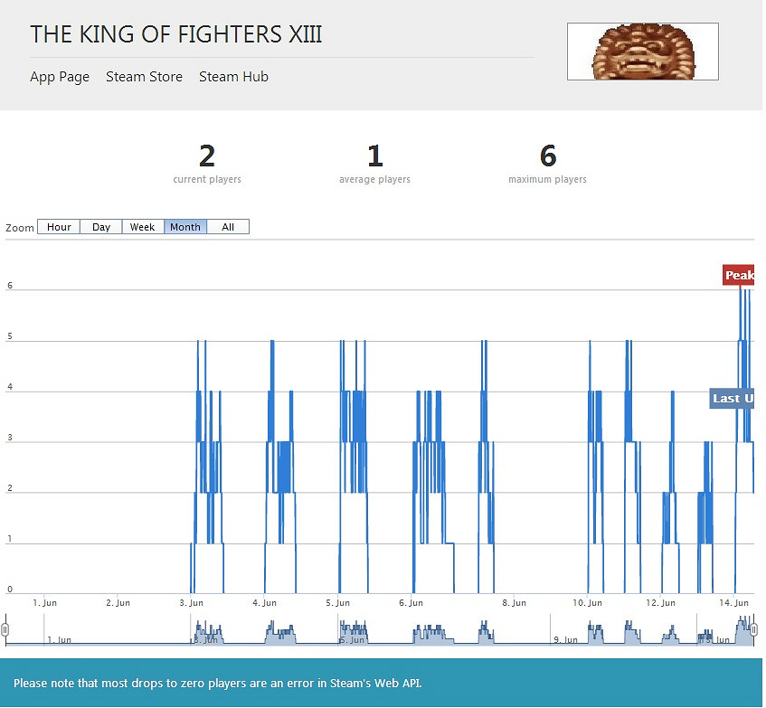 格鬥玩家歡呼吧!《格鬥天王13》即將登陸PC平台 格鬥玩家歡呼吧!《格鬥天王13》即將登陸PC平台