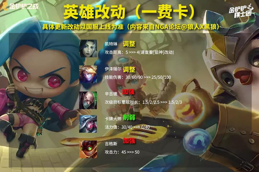 《金鏟鏟之戰》11月18日更新內容 1.23版本平衡改動解讀 《金鏟鏟之戰》11月18日更新內容 1.23版本平衡改動解讀