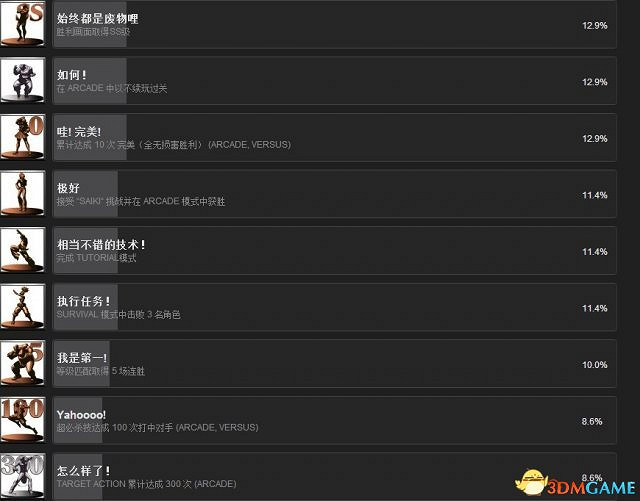 《格鬥天王13》PC版相關細節介紹 Steam成就列表曝光 《格鬥天王13》PC版相關細節介紹 Steam成就列表曝光