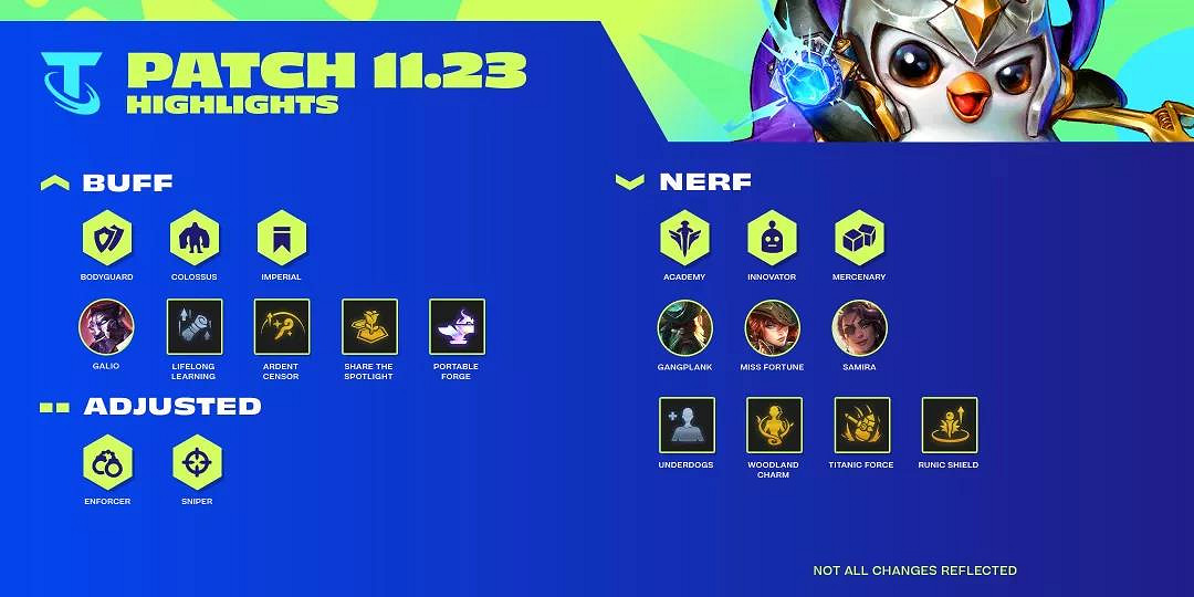 《金鏟鏟之戰》11月18日更新內容 1.23版本平衡改動解讀 《金鏟鏟之戰》11月18日更新內容 1.23版本平衡改動解讀