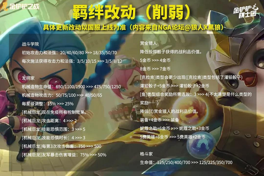 《金鏟鏟之戰》11月18日更新內容 1.23版本平衡改動解讀 《金鏟鏟之戰》11月18日更新內容 1.23版本平衡改動解讀