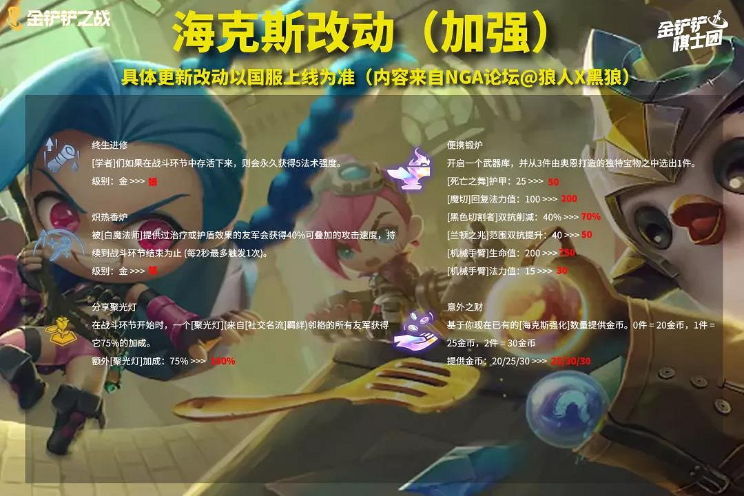 《金鏟鏟之戰》11月18日更新內容 1.23版本平衡改動解讀 《金鏟鏟之戰》11月18日更新內容 1.23版本平衡改動解讀