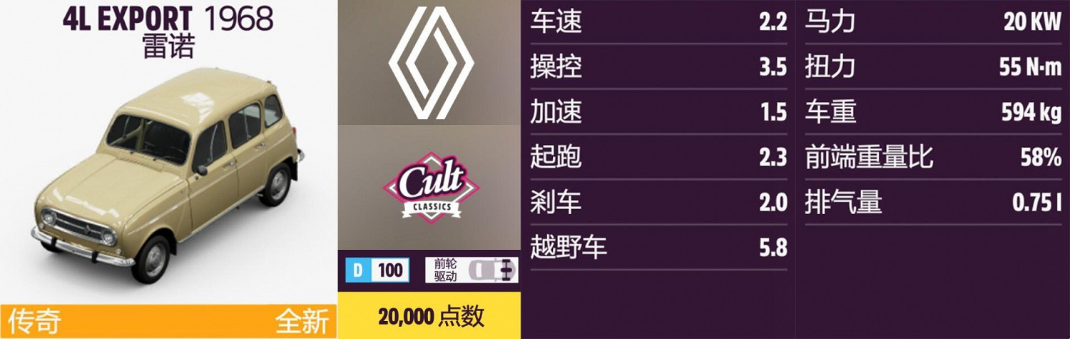 《極限競速：地平線5》雷諾全車輛獲取方法介紹