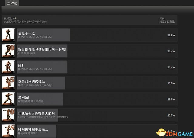 《格鬥天王13》PC版相關細節介紹 Steam成就列表曝光 《格鬥天王13》PC版相關細節介紹 Steam成就列表曝光