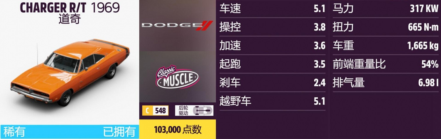 《極限競速:地平線5》道奇全車輛獲取方法介紹 《極限競速:地平線5》道奇全車輛獲取方法介紹