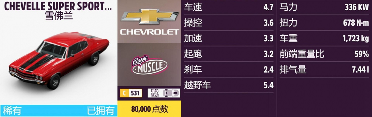 《極限競速:地平線5》雪佛蘭全車輛獲取方法介紹 《極限競速:地平線5》雪佛蘭全車輛獲取方法介紹