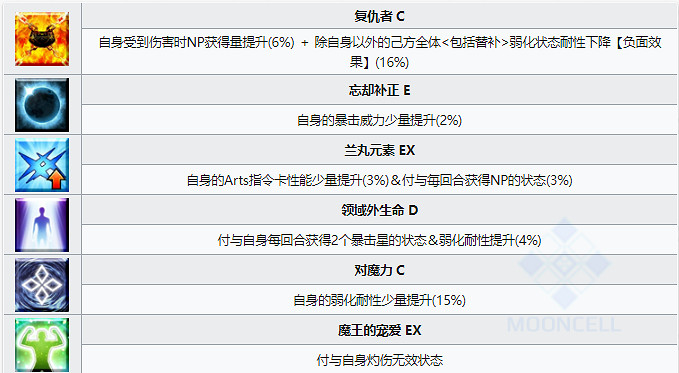 《FGO》謎之蘭丸X從者圖鑒 嘮嘮叨叨2021活動從者謎之蘭丸X技能