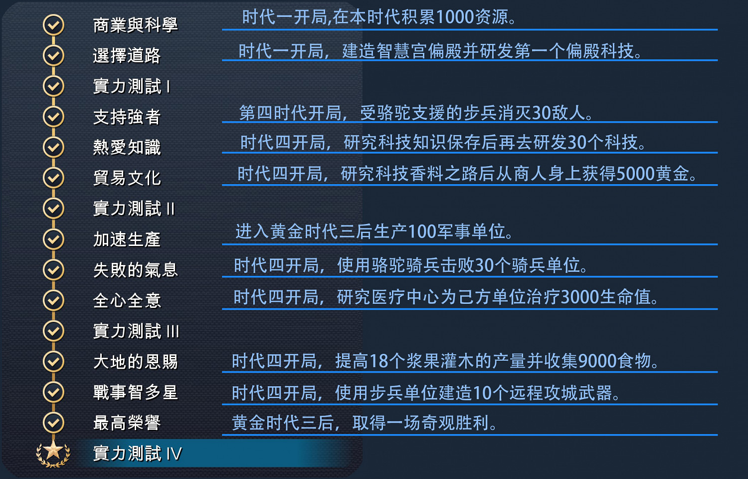 《世紀帝國4》阿拔斯王朝全精通成就完成攻略分享