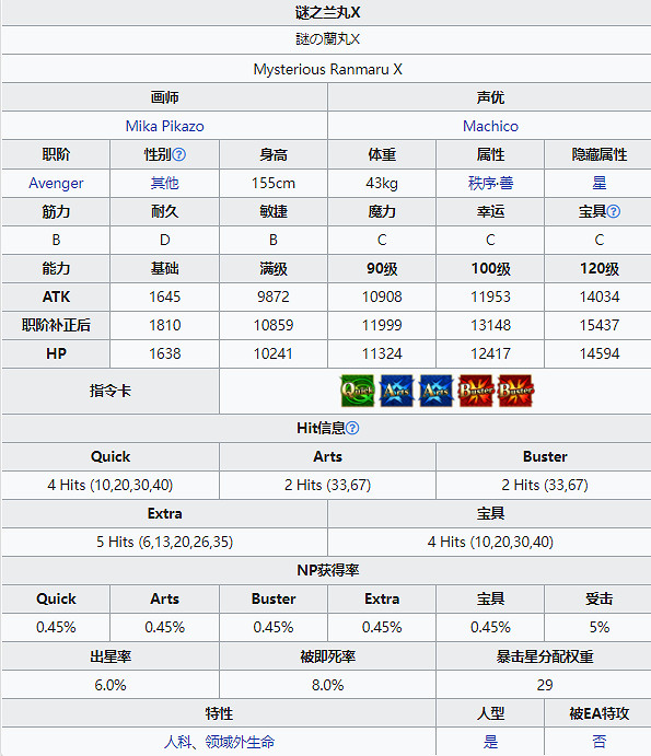 《FGO》謎之蘭丸X從者圖鑒 嘮嘮叨叨2021活動從者謎之蘭丸X技能