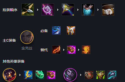 《金鏟鏟之戰》鍊金過載怎麽玩 鍊金過載陣容推薦 《金鏟鏟之戰》鍊金過載怎麽玩 鍊金過載陣容推薦