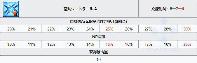 《FGO》謎之蘭丸X從者圖鑒 嘮嘮叨叨2021活動從者謎之蘭丸X技能