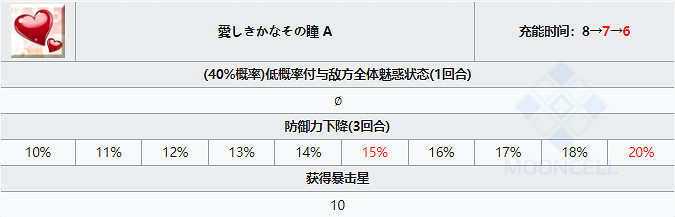 《FGO》謎之蘭丸X從者圖鑒 嘮嘮叨叨2021活動從者謎之蘭丸X技能