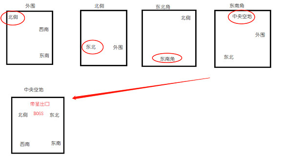 《地下城堡3》跳蚤窩怎麽過 地下城堡3跳蚤窩通過攻略指南