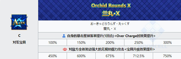 《FGO》謎之蘭丸X從者圖鑒 嘮嘮叨叨2021活動從者謎之蘭丸X技能