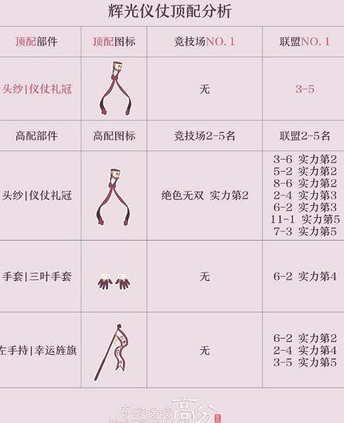 《奇蹟暖暖》輝光儀式仗怎麽搭配 黑暗邊陲事件選擇流程 《奇蹟暖暖》輝光儀式仗怎麽搭配 黑暗邊陲事件選擇流程