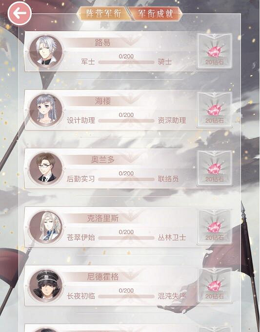 《奇蹟暖暖》巔峰之章怎麽獲得 巔峰之章速刷攻略 《奇蹟暖暖》巔峰之章怎麽獲得 巔峰之章速刷攻略