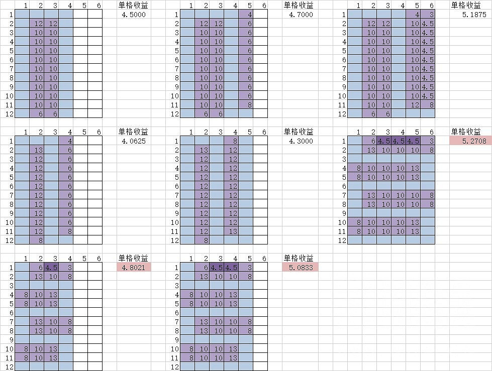 《迴圈英雄》河流卡使用心得分享 《迴圈英雄》河流卡使用心得分享