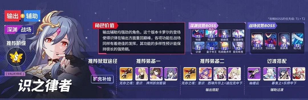 《崩壞3》v5.3角色推薦榜 5.3版本角色強度排名一覽 《崩壞3》v5.3角色推薦榜 5.3版本角色強度排名一覽