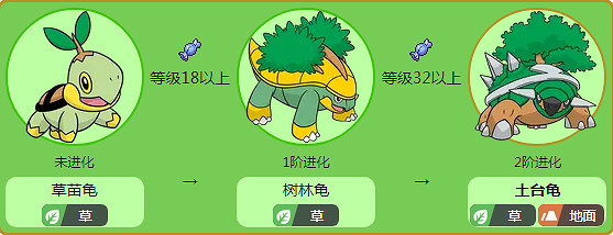 《寶可夢鑽石珍珠明亮珍珠》禦三家選擇指南 禦三家選誰? 《寶可夢鑽石珍珠明亮珍珠》禦三家選擇指南 禦三家選誰?