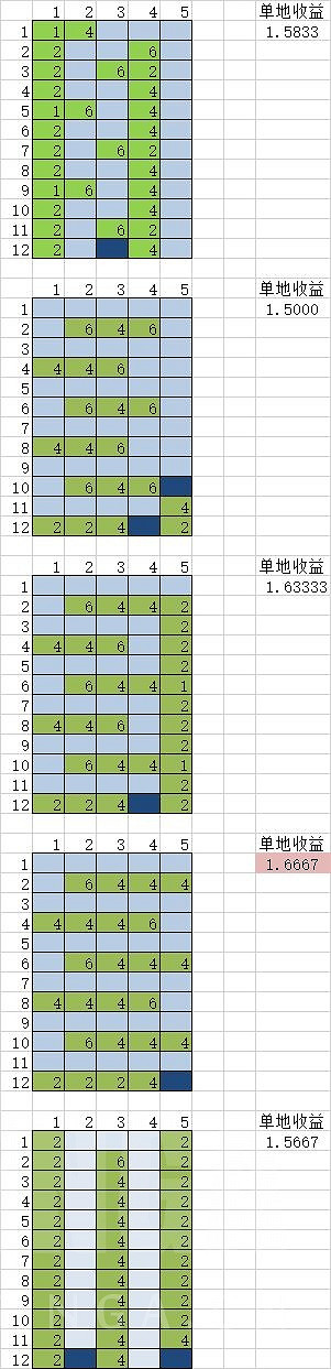 《迴圈英雄》河流卡使用心得分享 《迴圈英雄》河流卡使用心得分享