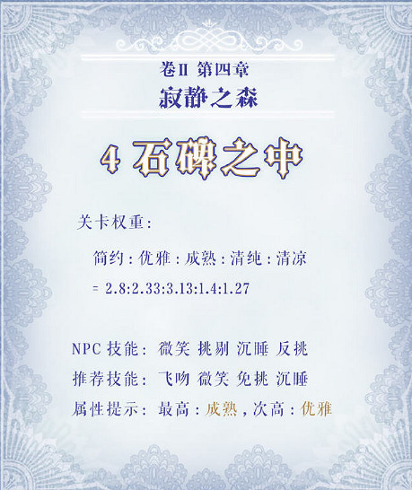 《奇蹟暖暖》第二卷4-4的高分搭配是什麽 石碑之爭高分搭配一覽