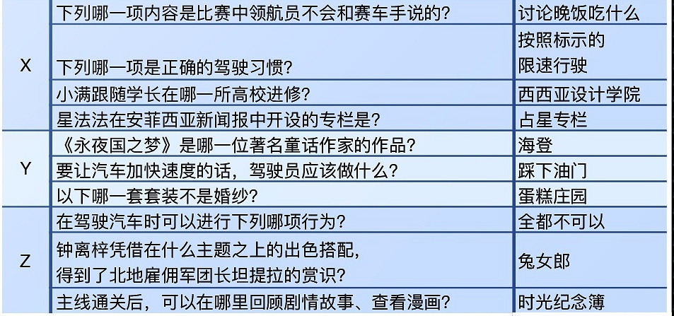 《奇蹟暖暖》極限競速活動答案一覽 極限競速活動問答答案是什麽
