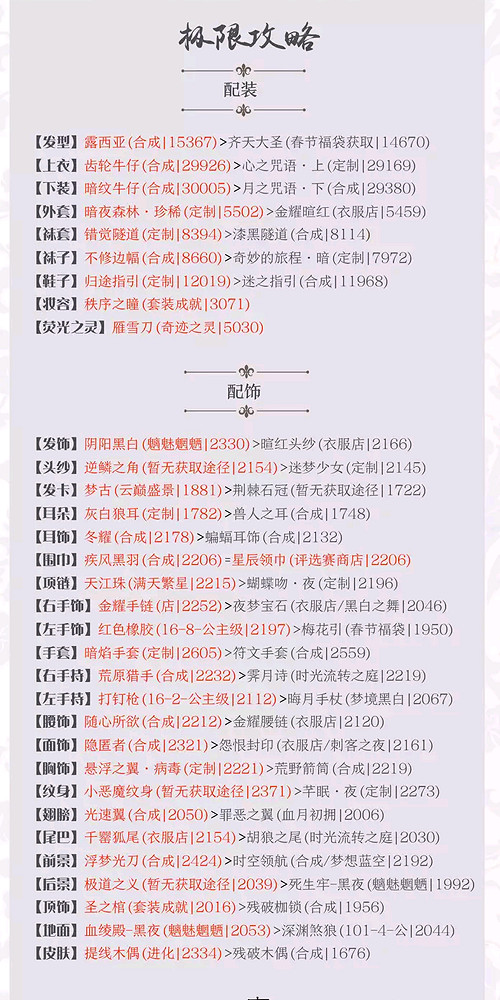 《奇蹟暖暖》工程師裝扮怎麽搭配 工程師裝扮高分攻略