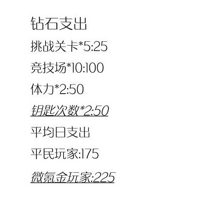 《閃耀暖暖》鑽石怎麽花 鑽石不夠用怎麽辦