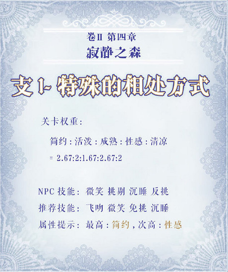 《奇蹟暖暖》第二卷4-支線1高分搭配攻略 特殊的相處方式關卡搭配攻略