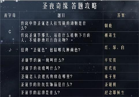 《奇蹟暖暖》聖夜奇緣答案匯總 薇雅的問答攻略 《奇蹟暖暖》聖夜奇緣答案匯總 薇雅的問答攻略