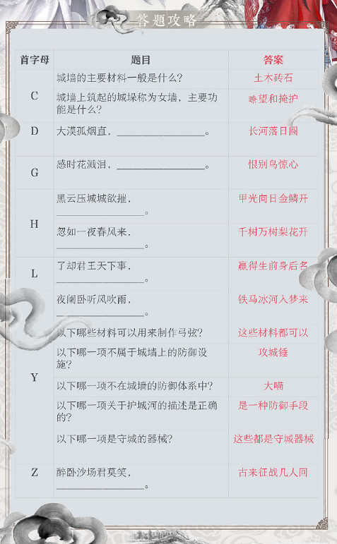 《奇蹟暖暖》巡防口令考察答案匯總 巡防口令考察答題大全