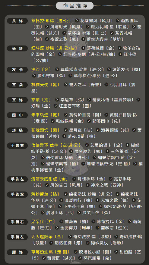 《奇蹟暖暖》童年遊樂園怎麽搭配 童年遊樂園高分搭配