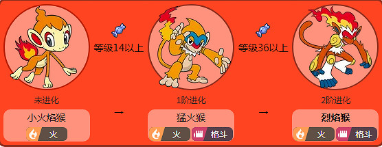 《寶可夢鑽石珍珠明亮珍珠》禦三家選擇指南 禦三家選誰? 《寶可夢鑽石珍珠明亮珍珠》禦三家選擇指南 禦三家選誰?